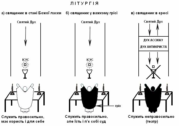 liturgia ukr